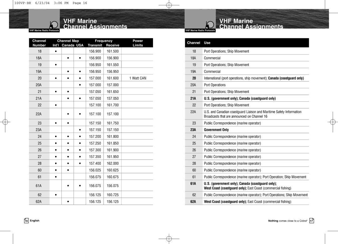 Cobra Electronics MR HH100 VP EU owner manual Frequency Power Number Int’l, Receive Limits, 23A Government Only 