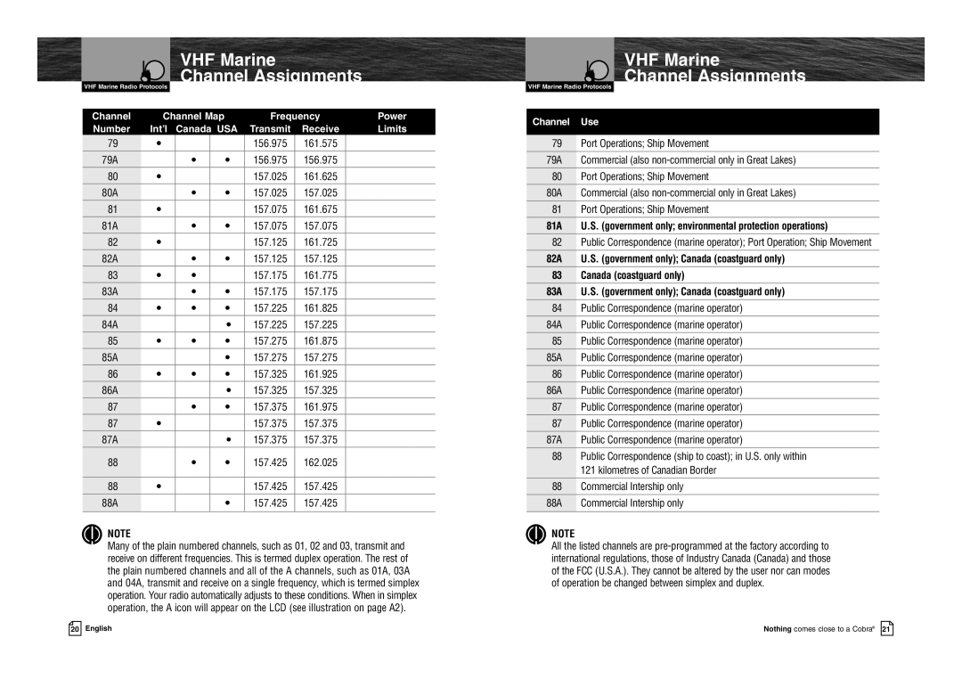 Cobra Electronics MR HH100 VP EU owner manual 79A, 80A, 81A, 82A, 83A, 84A, 85A, 86A, 87A, 88A 