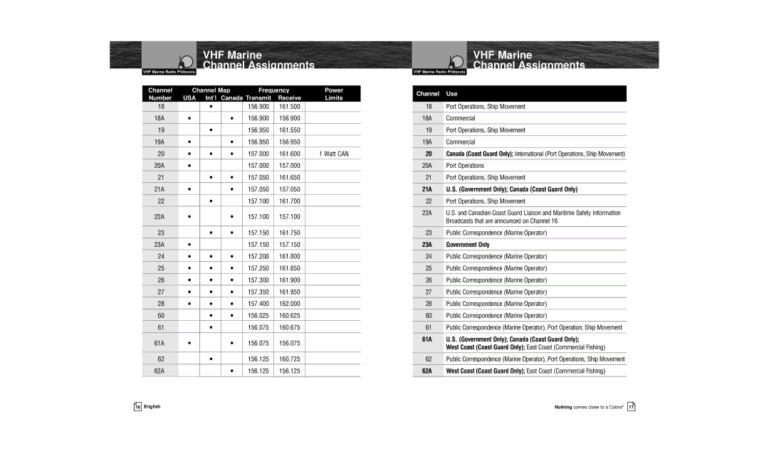 Cobra Electronics MR HH100 VP owner manual 21A U.S. Government Only Canada Coast Guard Only, 23A Government Only 