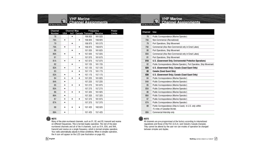 Cobra Electronics MR HH100 VP owner manual 78A, 79A, 80A, 81A, 82A, 83A, 84A, 85A, 86A, 87A, 88A 