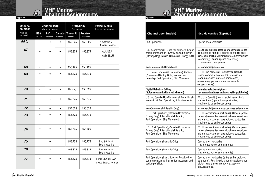 Cobra Electronics MR HH125 owner manual 66A, Communications in lower Mississippi River 