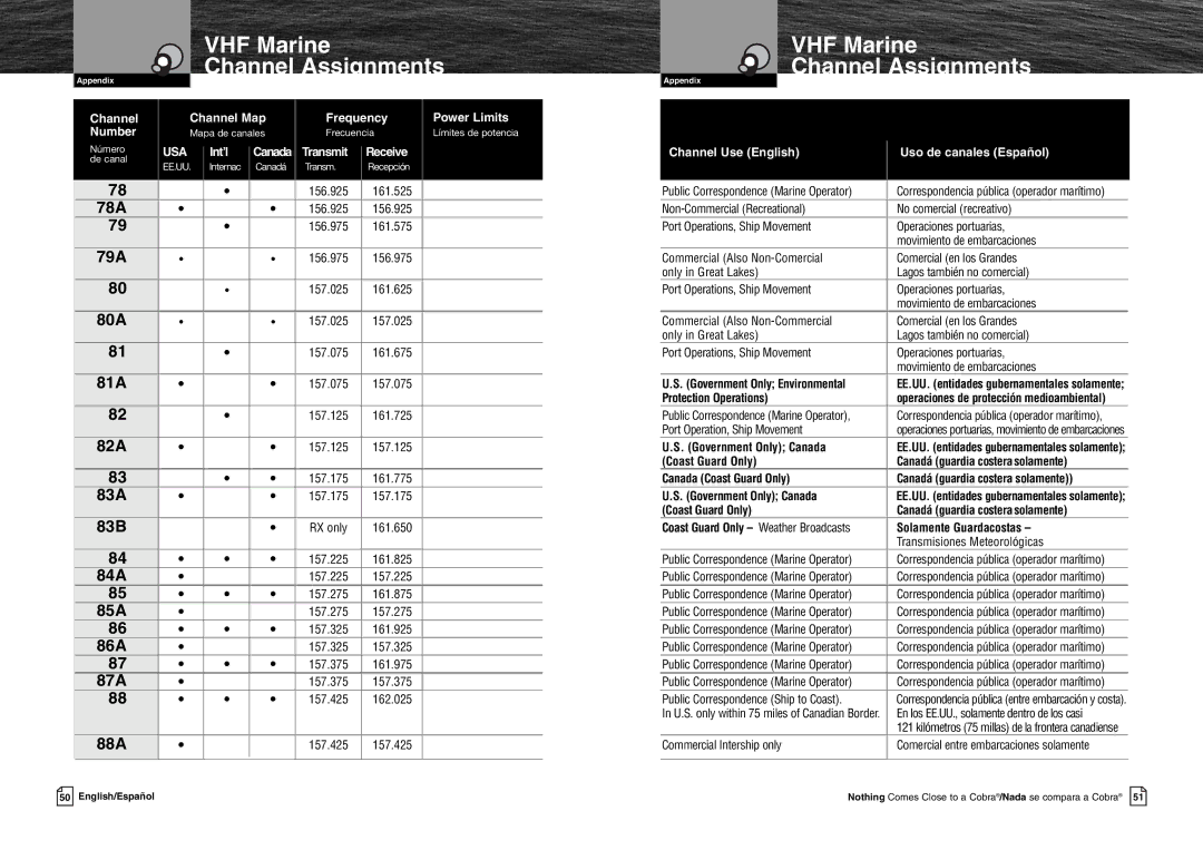 Cobra Electronics MR HH125 owner manual 78A, 79A, 80A, 81A, 82A, 83A, 83B, 84A, 85A, 86A, 87A, 88A 