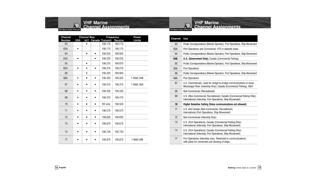 Cobra Electronics MR HH200 VP owner manual 64A U.S. Government Only Canada Commercial Fishing 