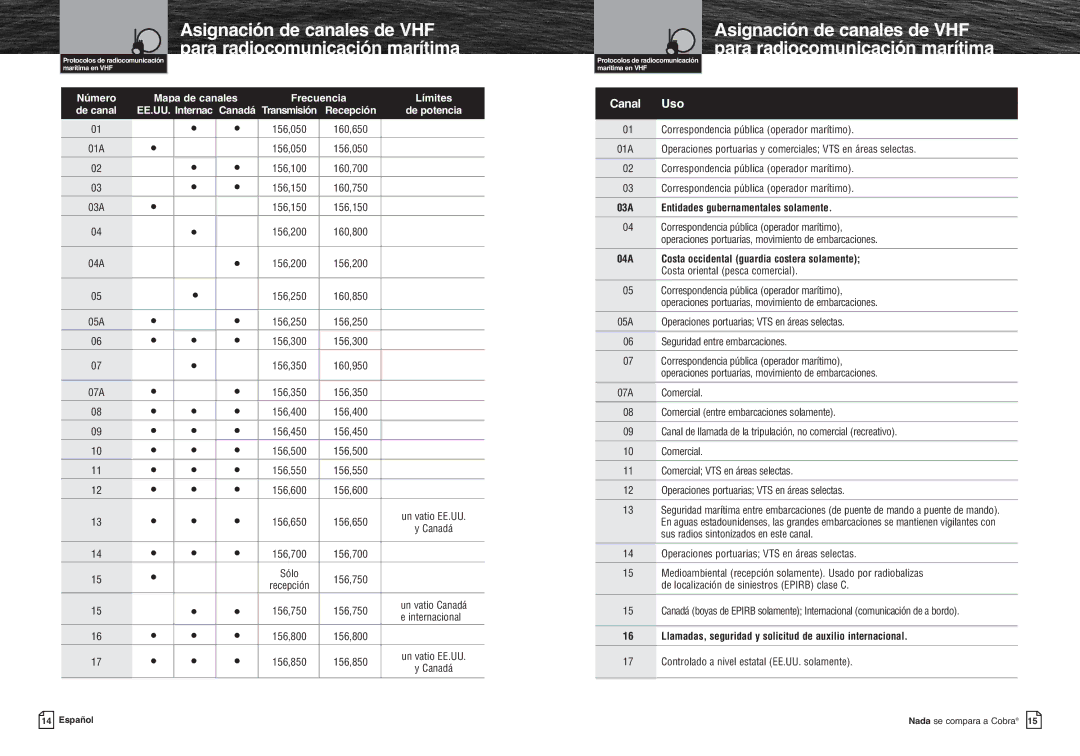 Cobra Electronics MR HH300 VP warranty 03A Entidades gubernamentales solamente 