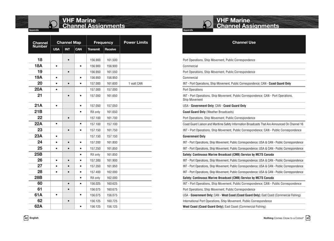 Cobra Electronics MR HH330 FLT EU owner manual 18A, 19A, 20A, 21A, 21B, 22A, 23A, 25B, 28B, 61A, 62A 