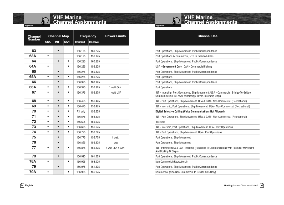 Cobra Electronics MR HH330 FLT EU owner manual 63A, 64A, 65A, 66A, 78A, 79A 