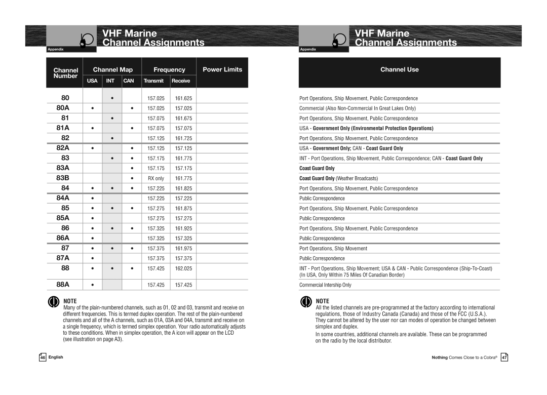 Cobra Electronics MR HH330 FLT EU owner manual 80A, 81A, 82A, 83A, 83B, 84A, 85A, 86A, 87A, 88A 