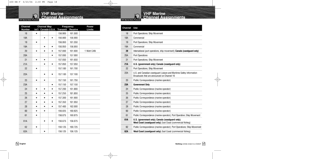 Cobra Electronics MR HH400 EU owner manual Frequency Power Number Int’l, Receive Limits, 23A Government Only 