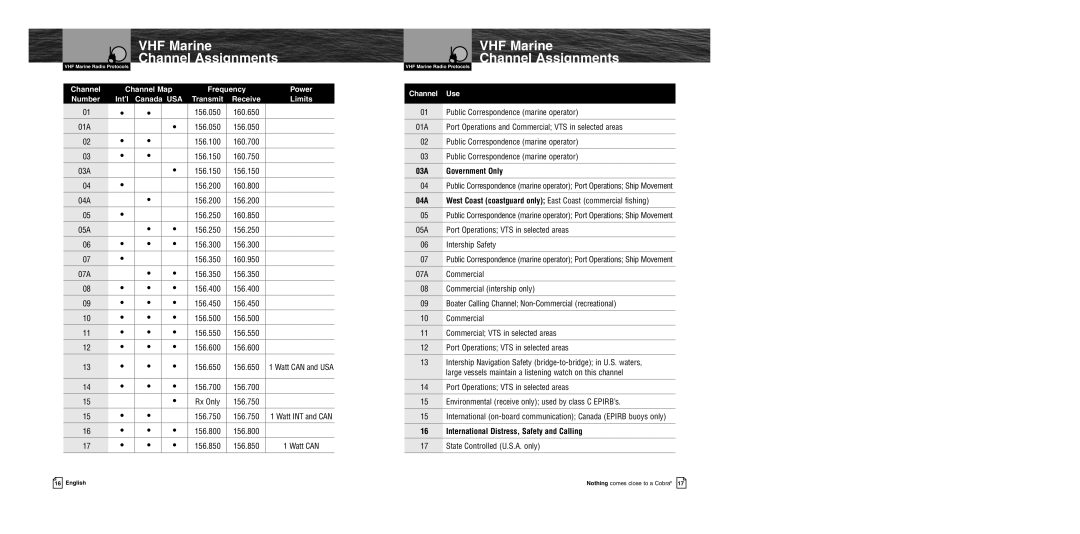 Cobra Electronics MR HH400 EU owner manual Frequency Power Number, Canada USA, Channel Use 