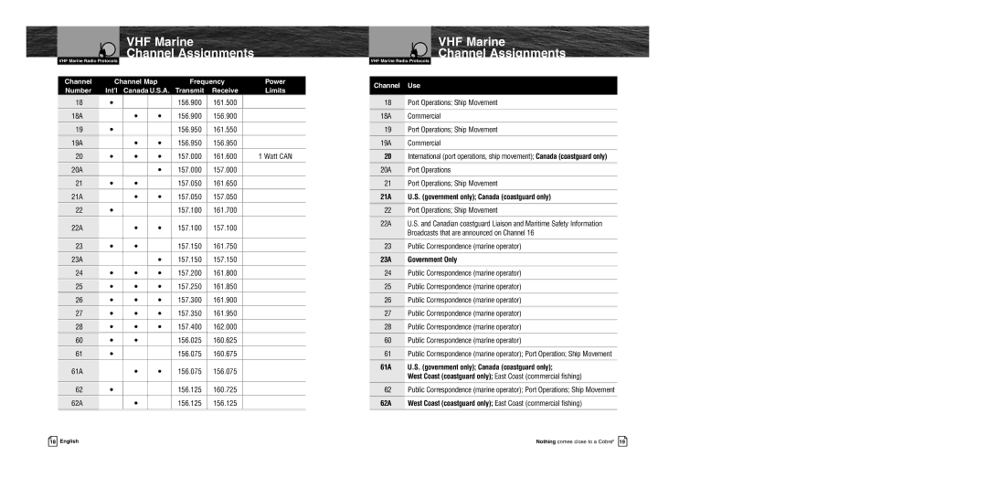 Cobra Electronics MR HH400 EU owner manual Frequency Power Number Int’l, Receive Limits, 23A Government Only 