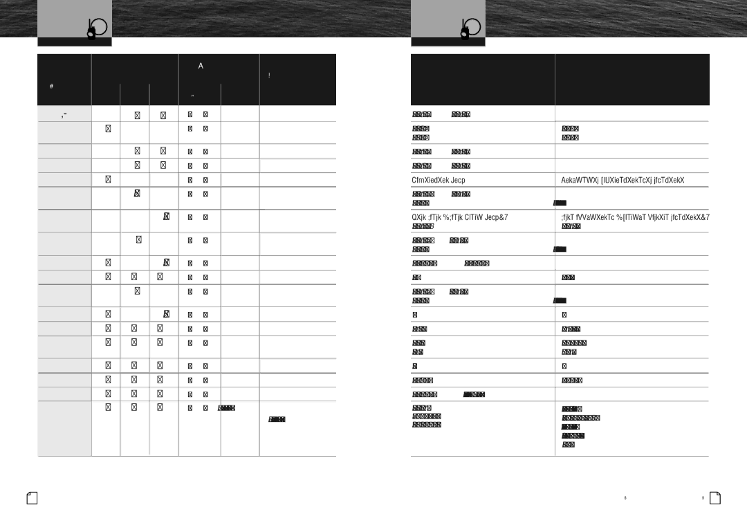 Cobra Electronics MR HH475 owner manual 01A, 03A, 04A, 05A, 07A 