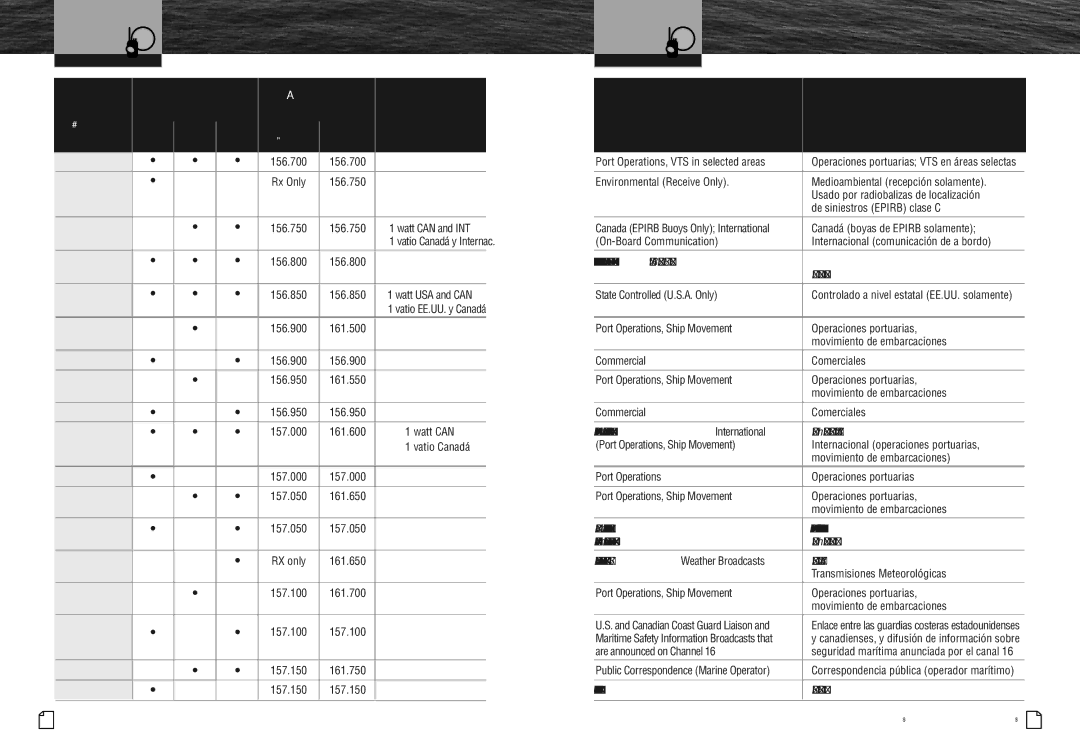 Cobra Electronics MR HH475 owner manual 18A, 19A, 20A, 21A, 21B, 22A, 23A 