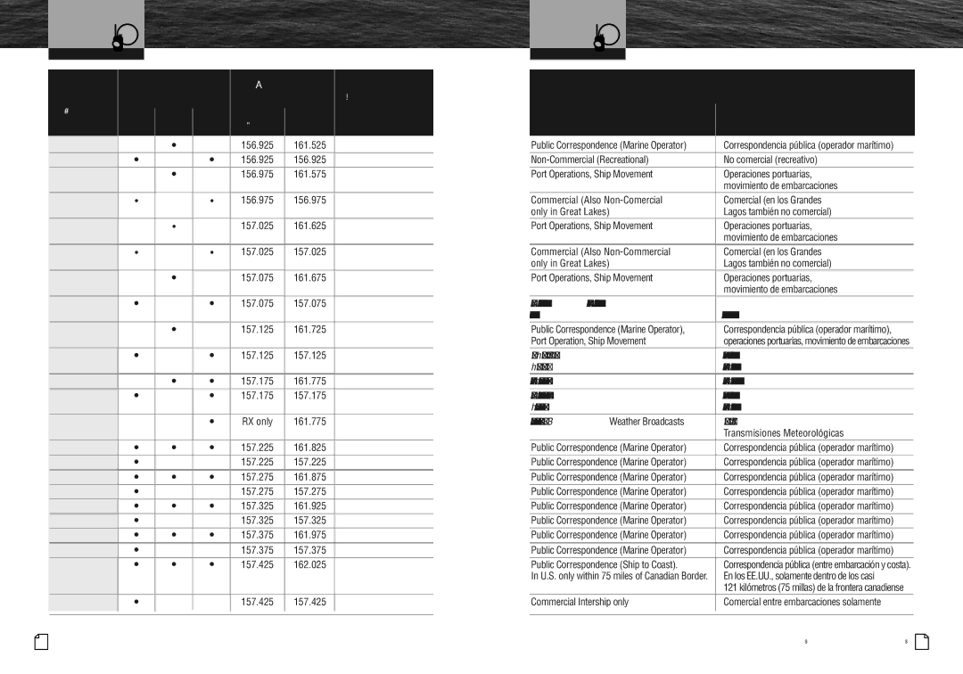 Cobra Electronics MR HH475 owner manual 78A, 79A, 80A, 81A, 82A, 83A, 83B, 84A, 85A, 86A, 87A, 88A 