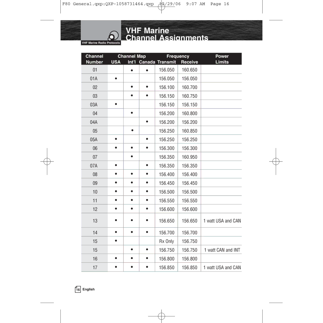 Cobra Electronics Mrf 80b 01A 156.050, 156.100, 03A 156.150, 04A 156.200, 05A 156.250, 156.300, 156.350 