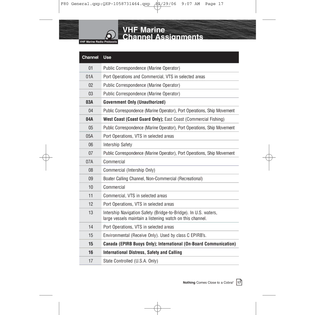 Cobra Electronics Mrf 80b owner manual 03A Government Only Unauthorized, State Controlled U.S.A. Only 