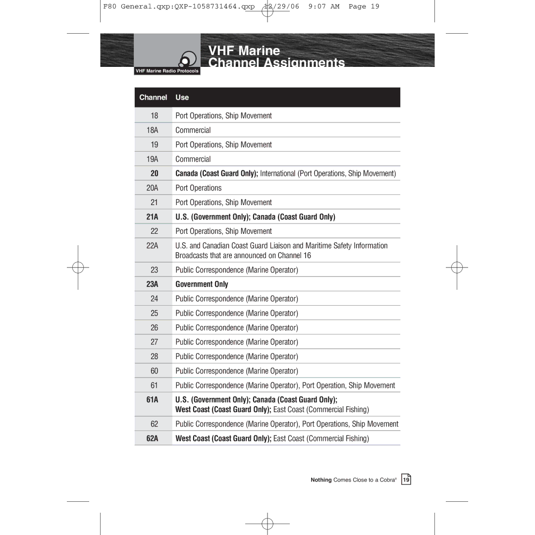 Cobra Electronics Mrf 80b owner manual 21A U.S. Government Only Canada Coast Guard Only, 23A Government Only 