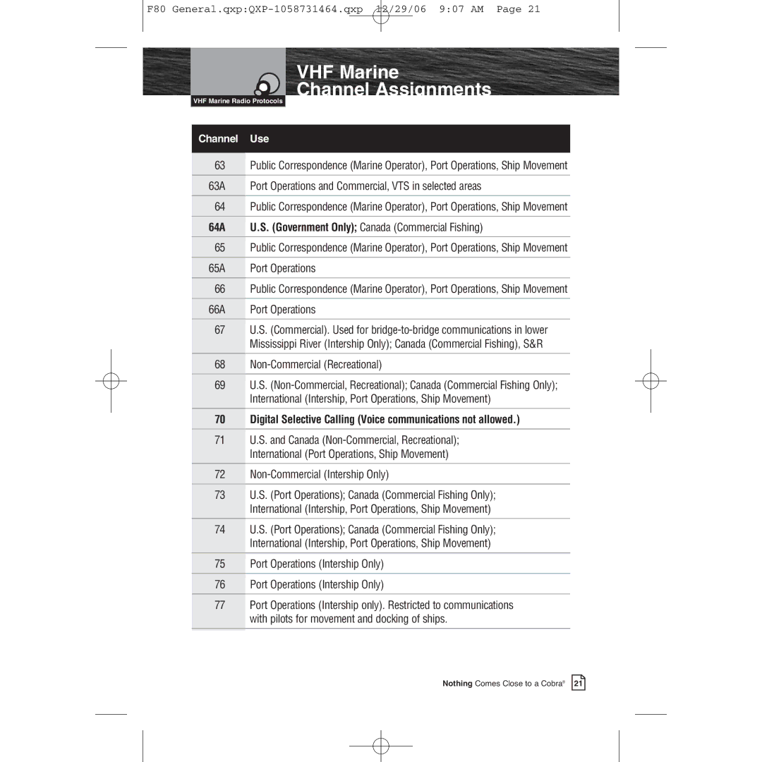 Cobra Electronics Mrf 80b owner manual 64A U.S. Government Only Canada Commercial Fishing, Non-Commercial Recreational 