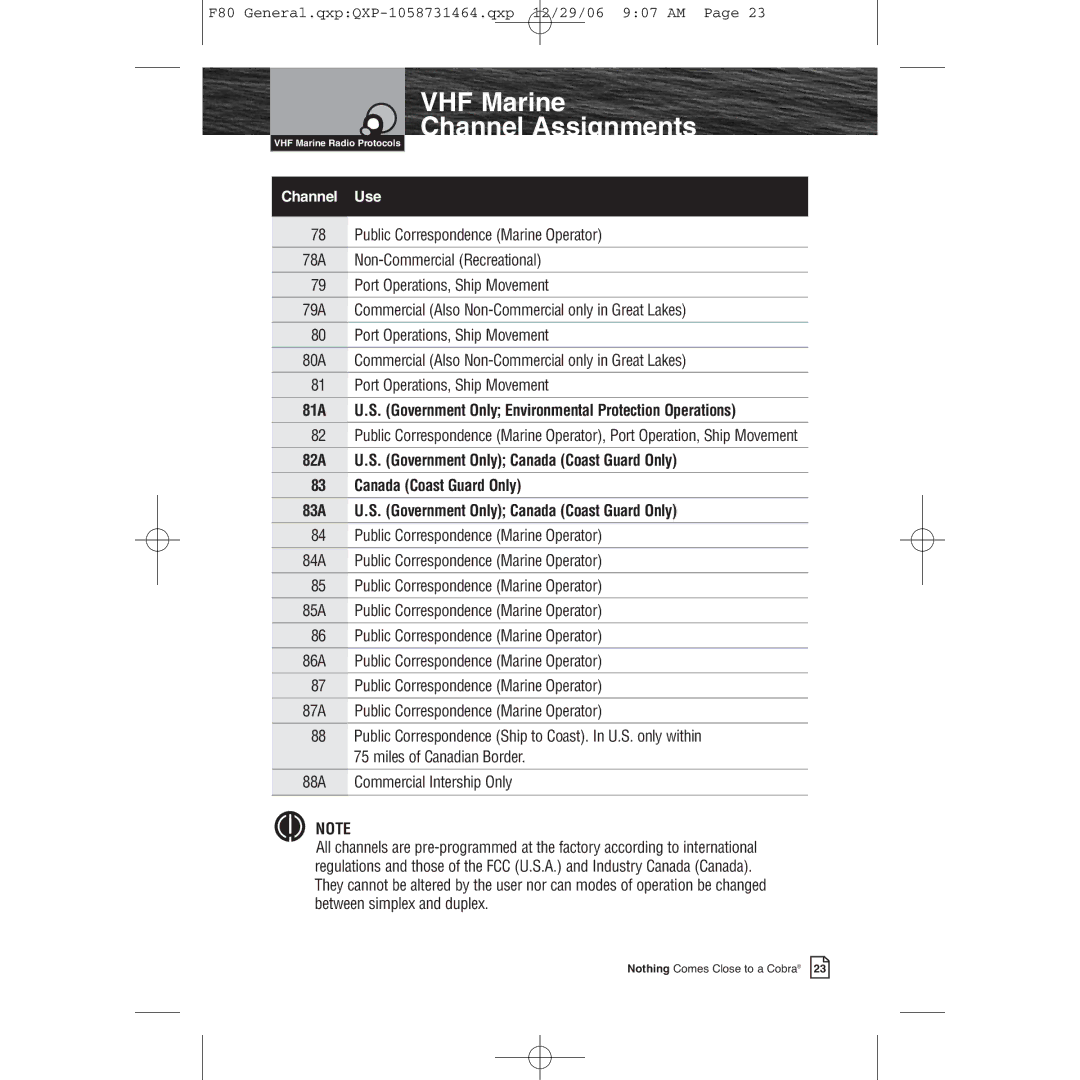 Cobra Electronics Mrf 80b owner manual 81A U.S. Government Only Environmental Protection Operations 