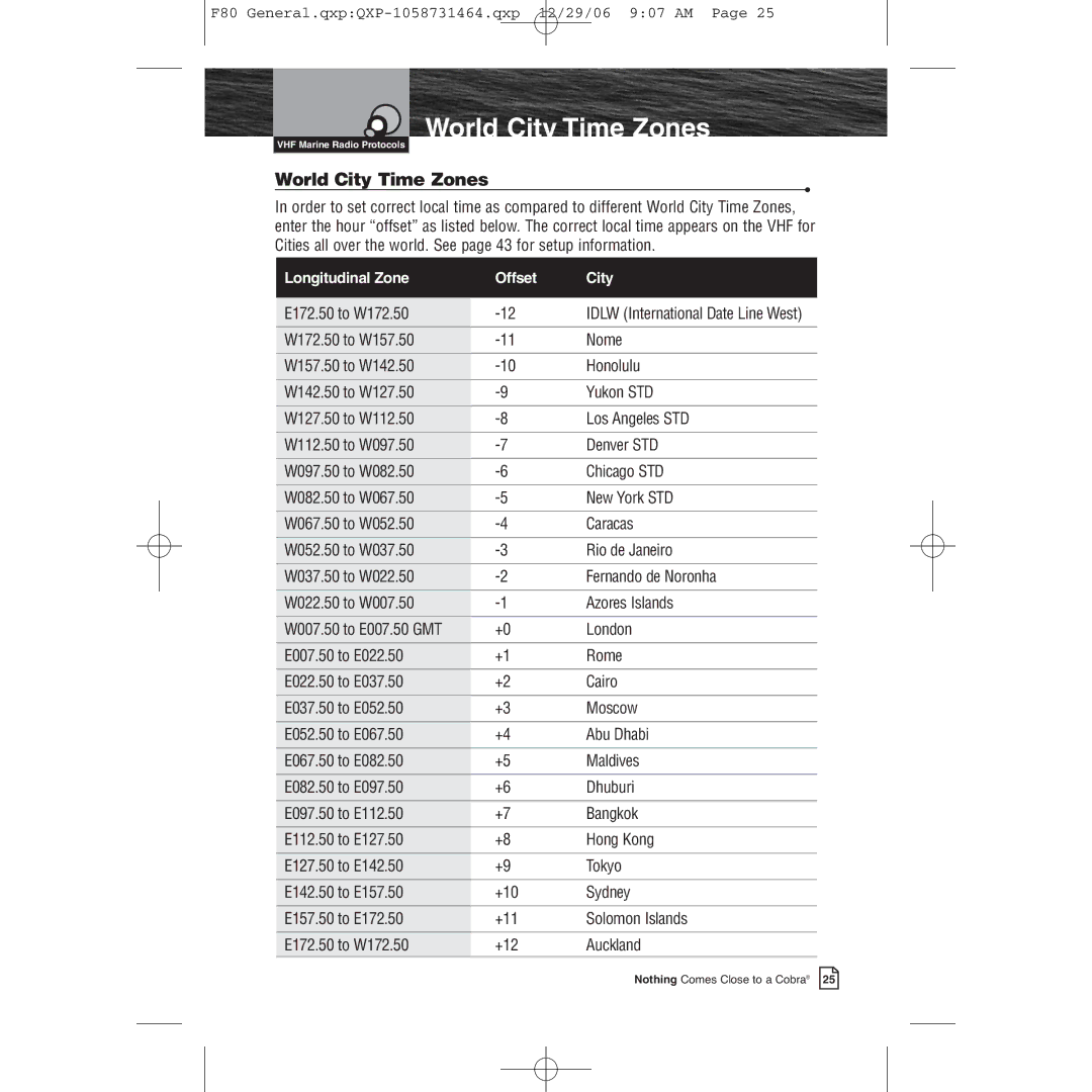 Cobra Electronics Mrf 80b owner manual World City Time Zones, E172.50 to W172.50 