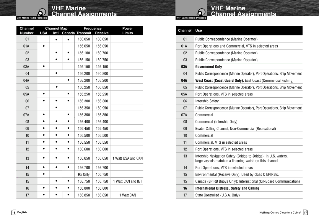 Cobra Electronics MRF45 Rx Only 156.750, 156.800 156.850, 03A Government Only, International Distress, Safety and Calling 