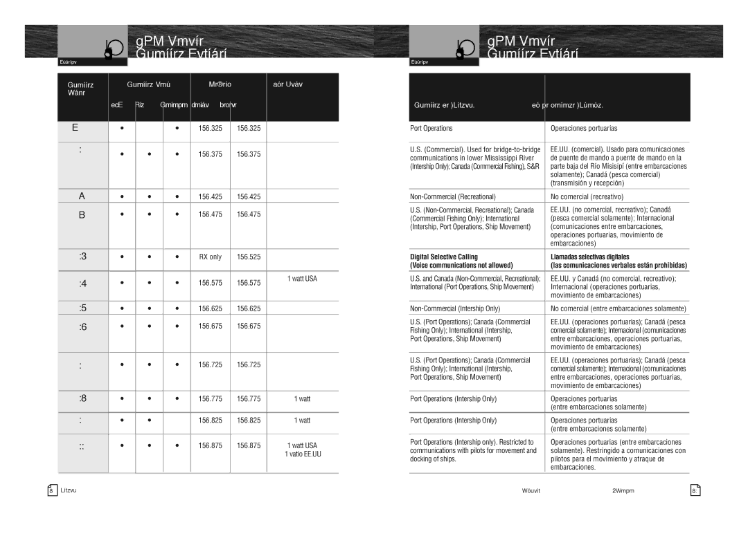 Cobra Electronics MRHH350FLT owner manual 66A, Communications in lower Mississippi River 