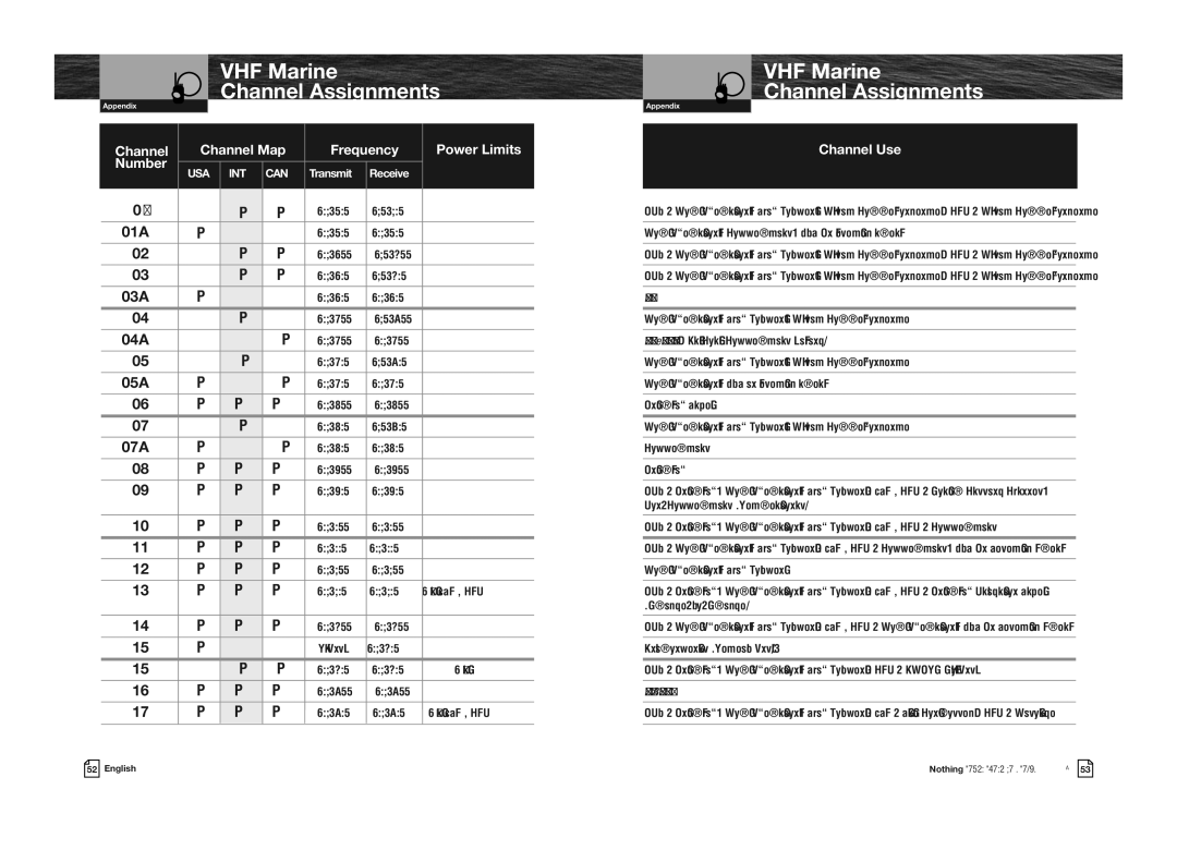 Cobra Electronics MRHH475FLTBTEU owner manual VHF Marine Channel Assignments 