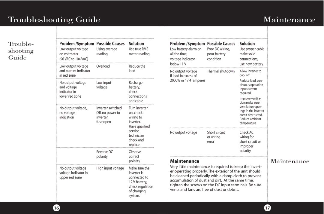 Cobra Electronics PI2000 manual Troubleshooting Guide Maintenance, Trouble- shooting Guide, Solution 