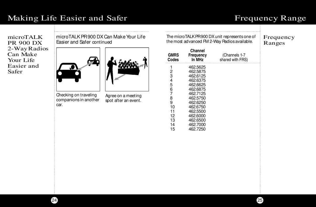 Cobra Electronics PR 900 DX Making Life Easier and Safer Frequency Range, MicroTALK, Frequency Ranges 