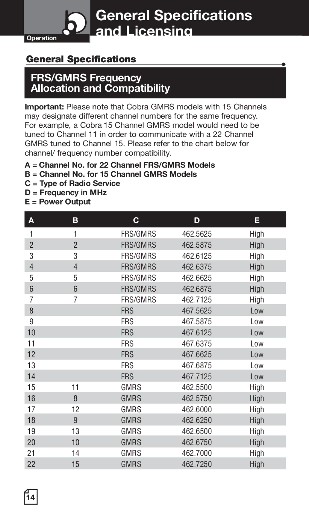 Cobra Electronics PR260 WXC owner manual General Specifications and Licensing 