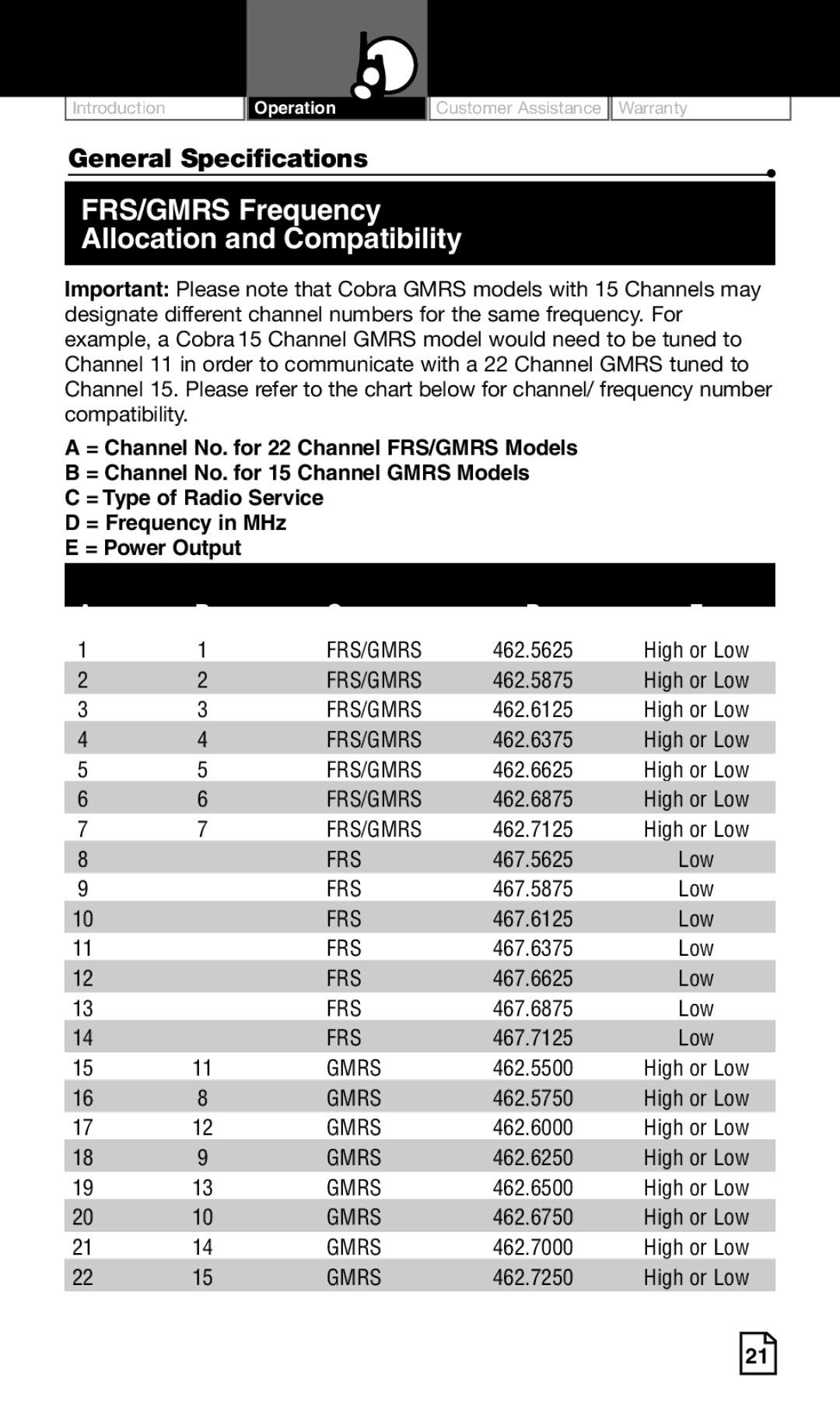 Cobra Electronics Two-Way Radio manual FRS/GMRS Frequency Allocation and Compatibility, General Specifications 