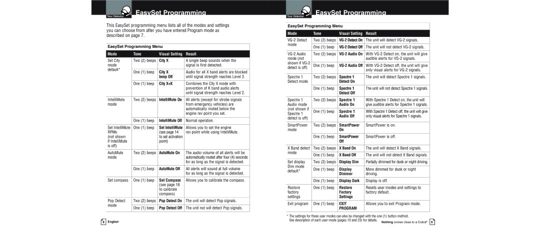 Cobra Electronics XRS 9600 operating instructions Mode Tone, Result 