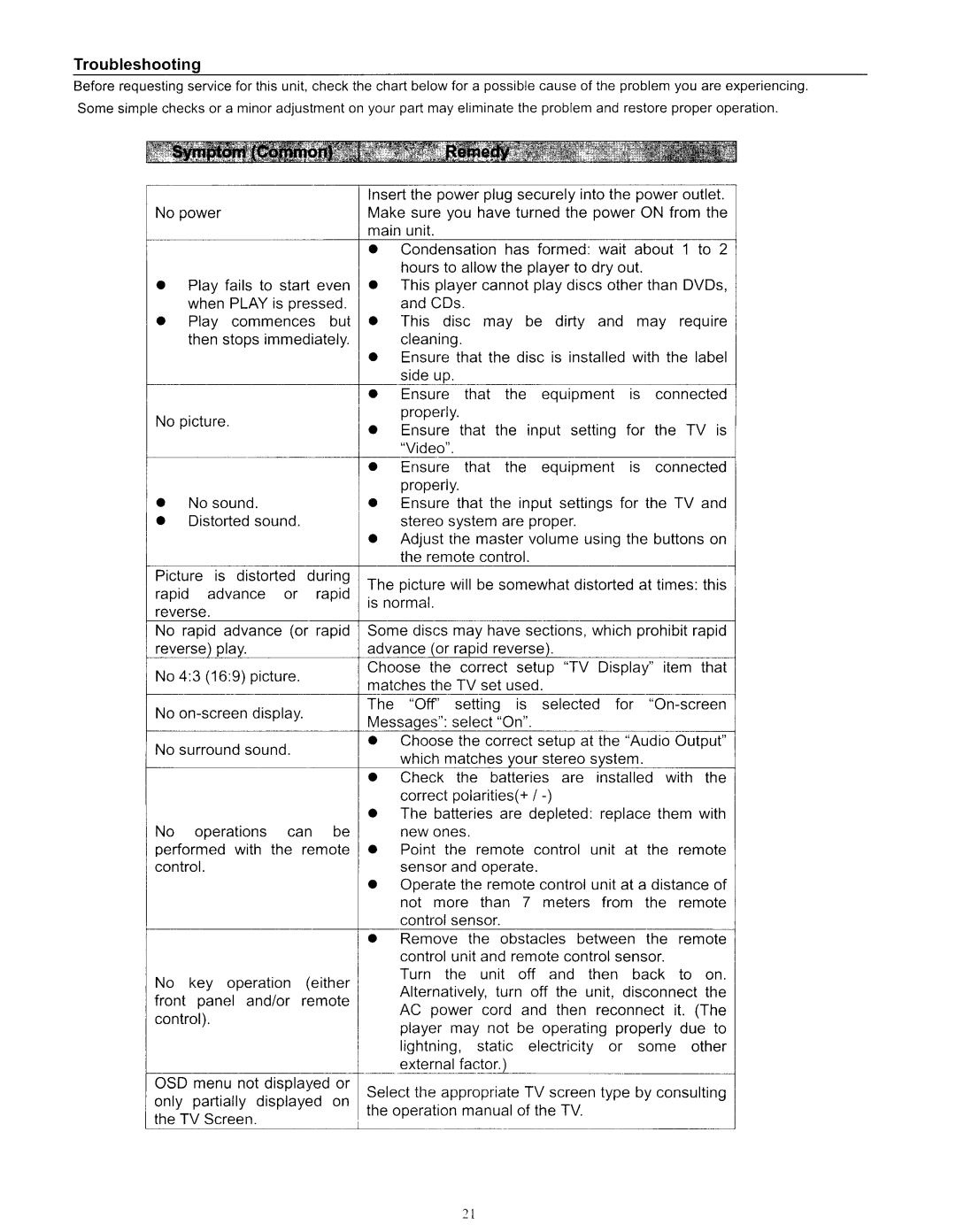 COBY electronic 202 manual 