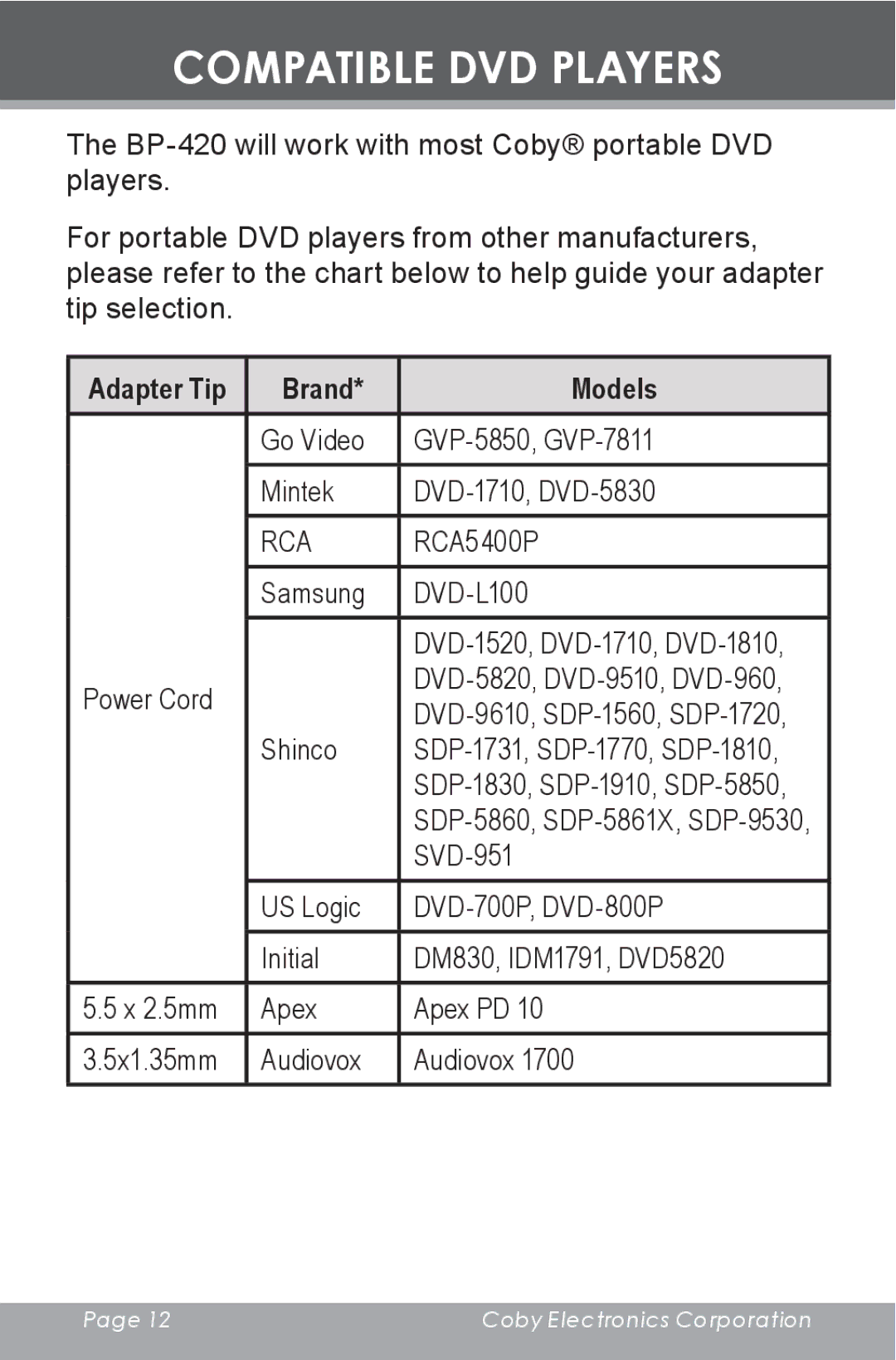 COBY electronic BP420 instruction manual Compatible DVD Players, Adapter Tip Brand Models 