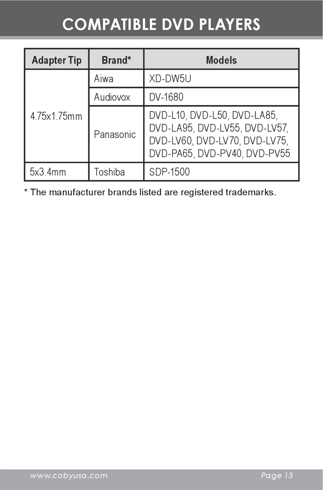 COBY electronic BP420 instruction manual XD-DW5U 