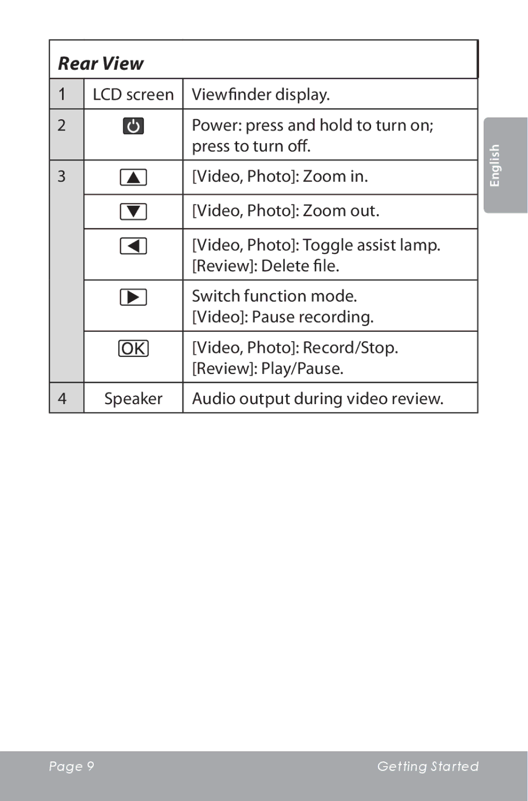 COBY electronic CAM3000 instruction manual Rear View 