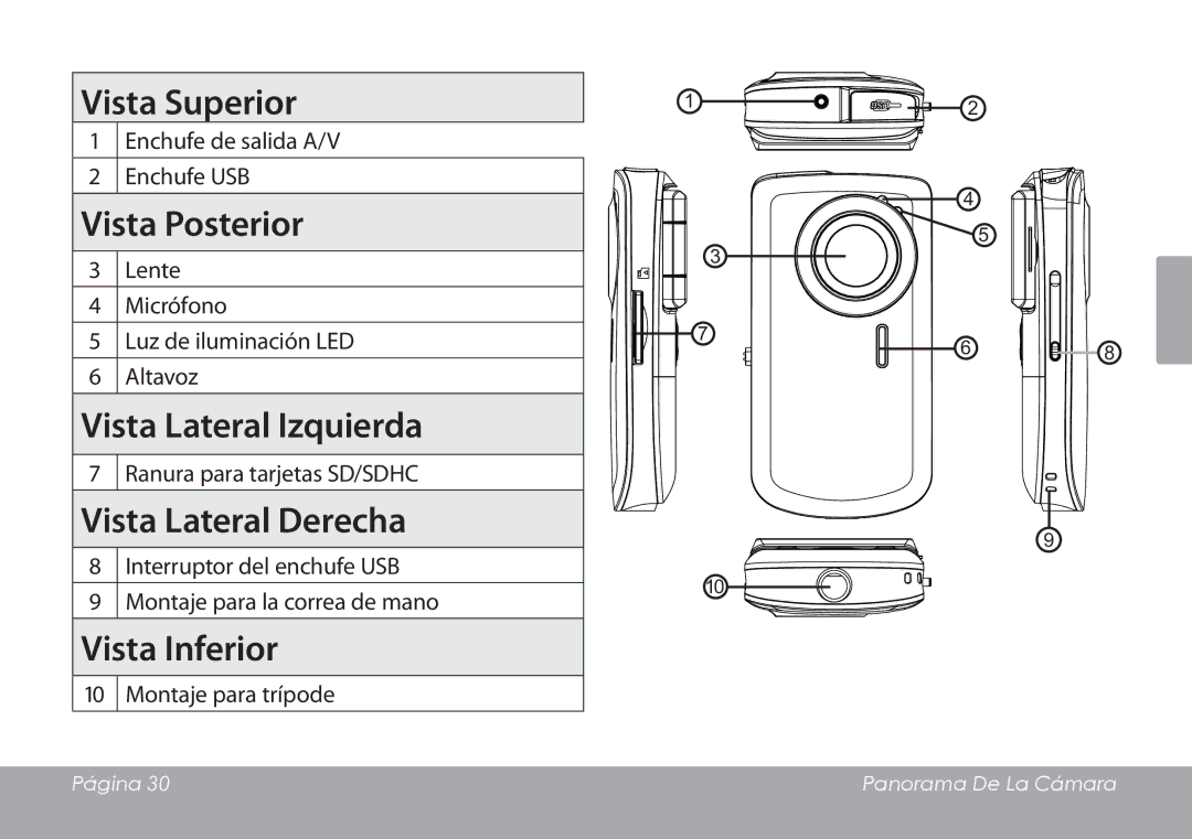 COBY electronic CAM3001 Vista Superior, Vista Posterior, Vista Lateral Izquierda, Vista Lateral Derecha, Vista Inferior 