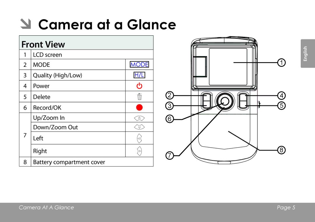 COBY electronic CAM3001 instruction manual ÂÂCamera at a Glance, Front View, LCD screen 