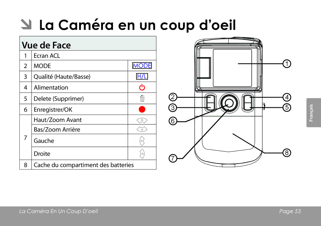 COBY electronic CAM3001 instruction manual ÂÂLa Caméra en un coup d’oeil, Vue de Face, Ecran ACL 