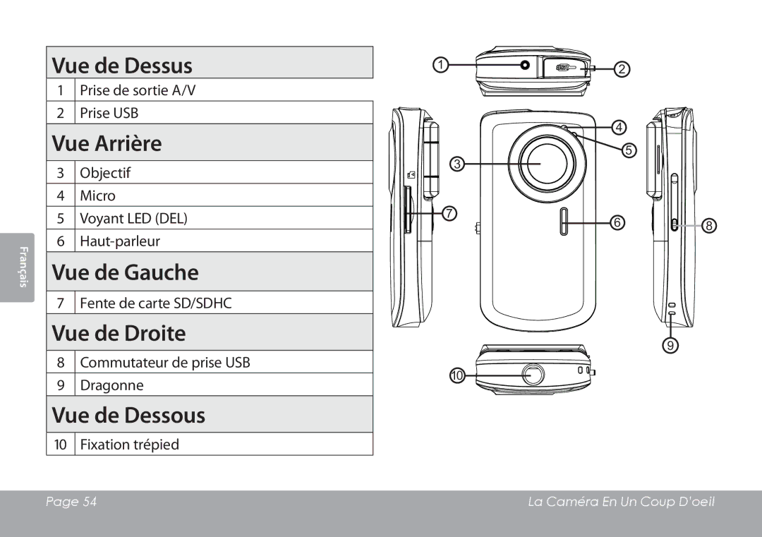 COBY electronic CAM3001 instruction manual Vue de Dessus, Vue Arrière, Vue de Gauche, Vue de Droite, Vue de Dessous 