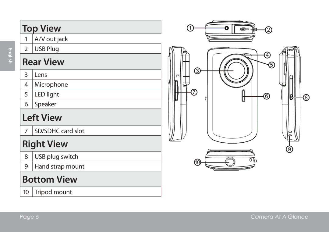 COBY electronic CAM3001 instruction manual Top View, Rear View, Left View, Right View, Bottom View 