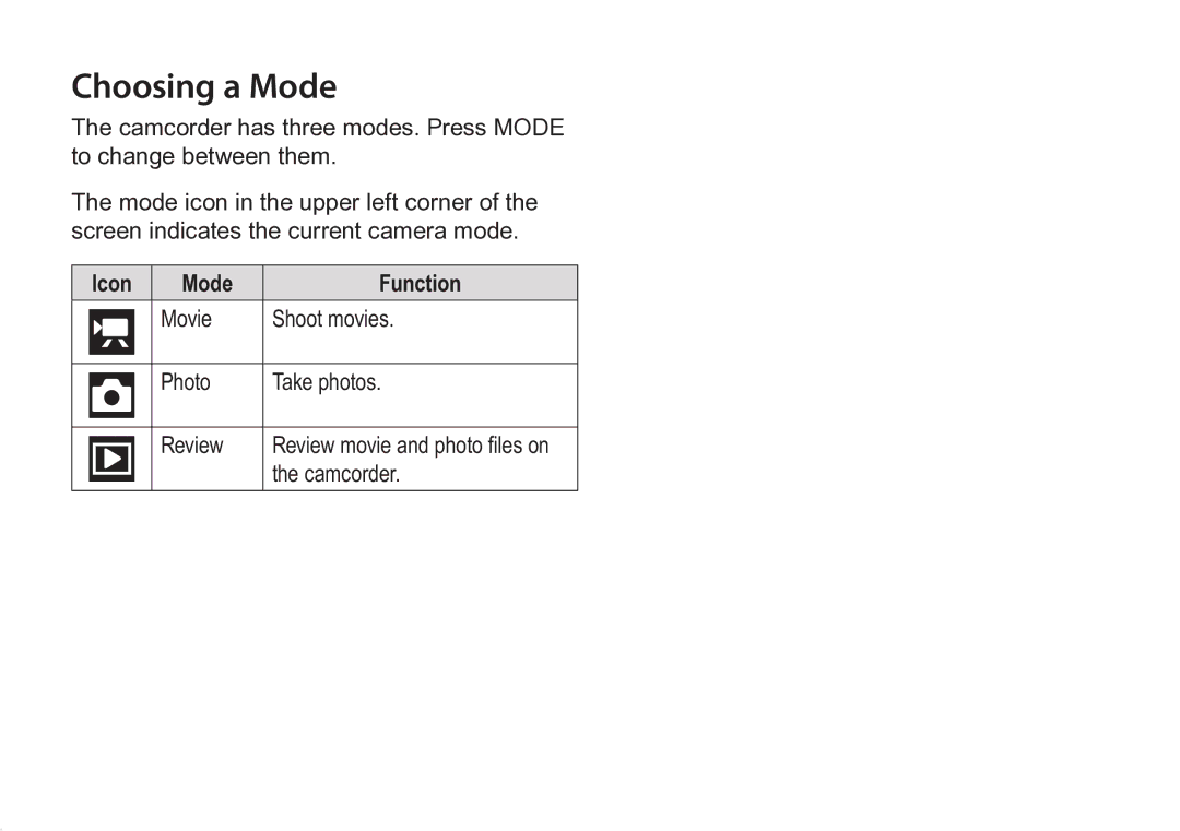 COBY electronic CAM3005 instruction manual Choosing a Mode, Icon Mode Function 