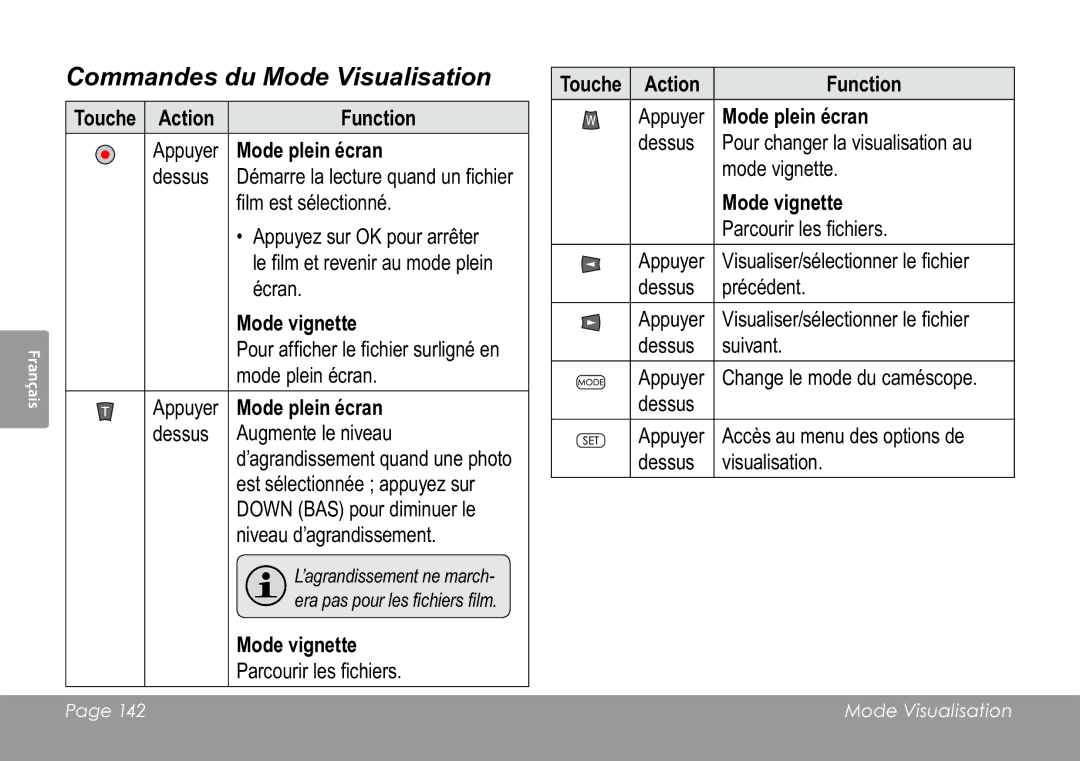 COBY electronic CAM3005 instruction manual Mode plein écran, Mode vignette 