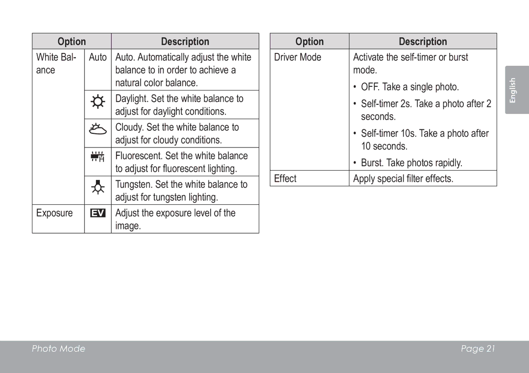 COBY electronic CAM3005 instruction manual Option Description 