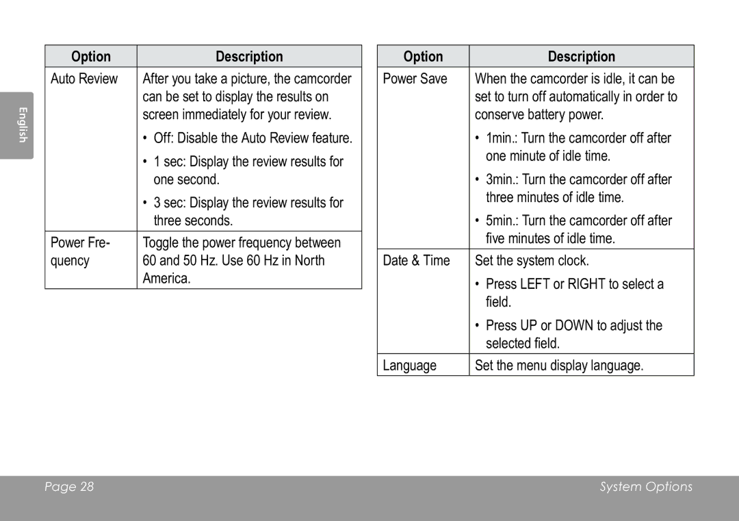 COBY electronic CAM3005 instruction manual Option Description 