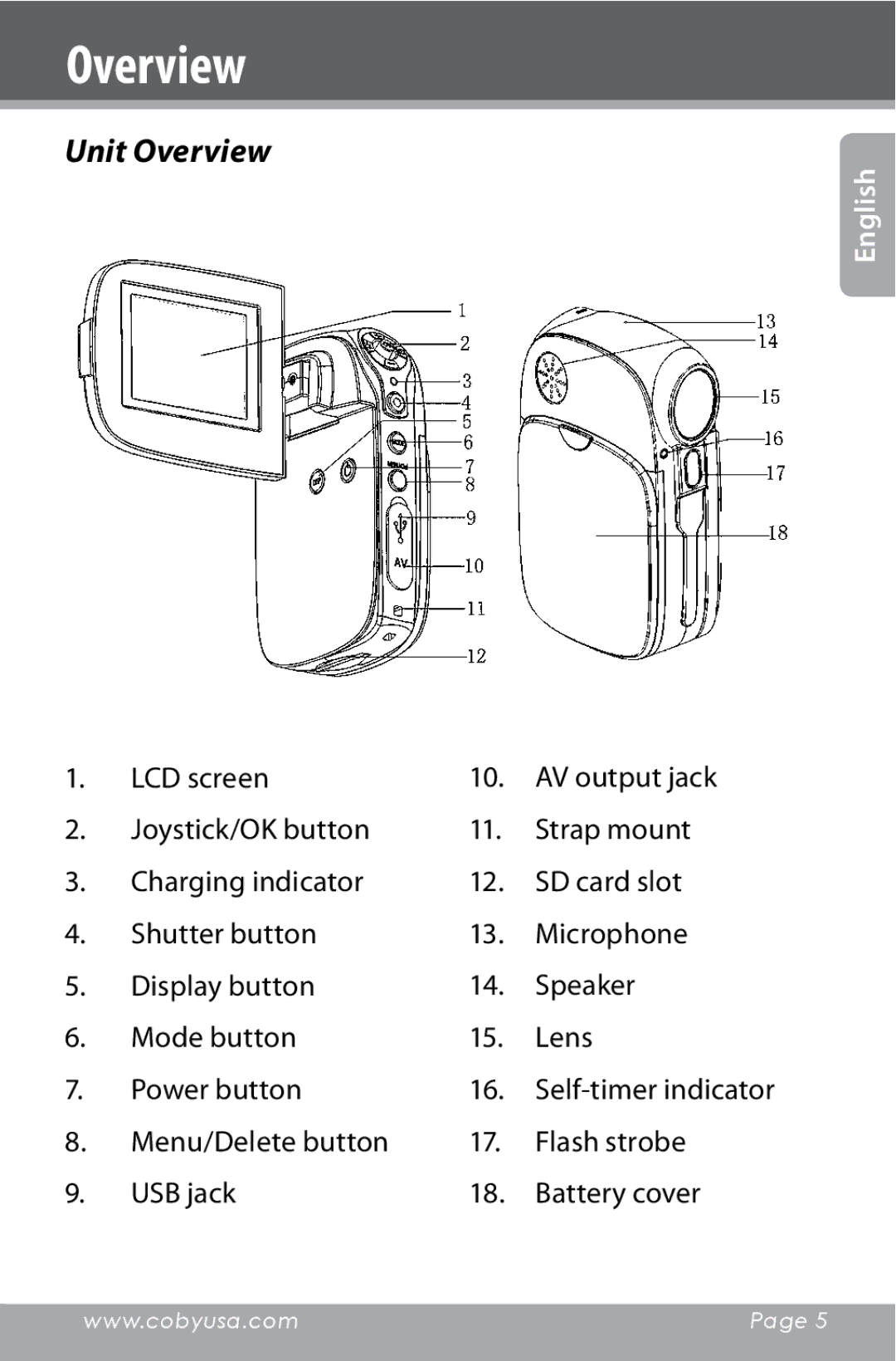 COBY electronic CAM4000 instruction manual Unit Overview, Menu/Delete button Flash strobe USB jack Battery cover 