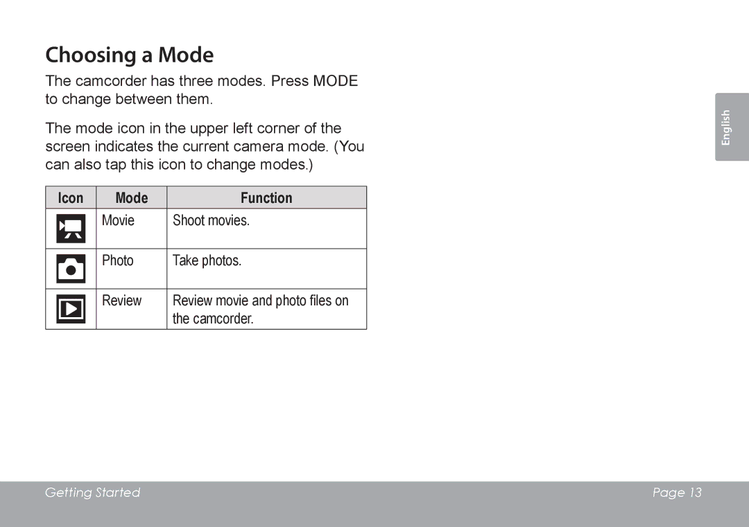 COBY electronic CAM4505 instruction manual Choosing a Mode, Icon Mode Function 