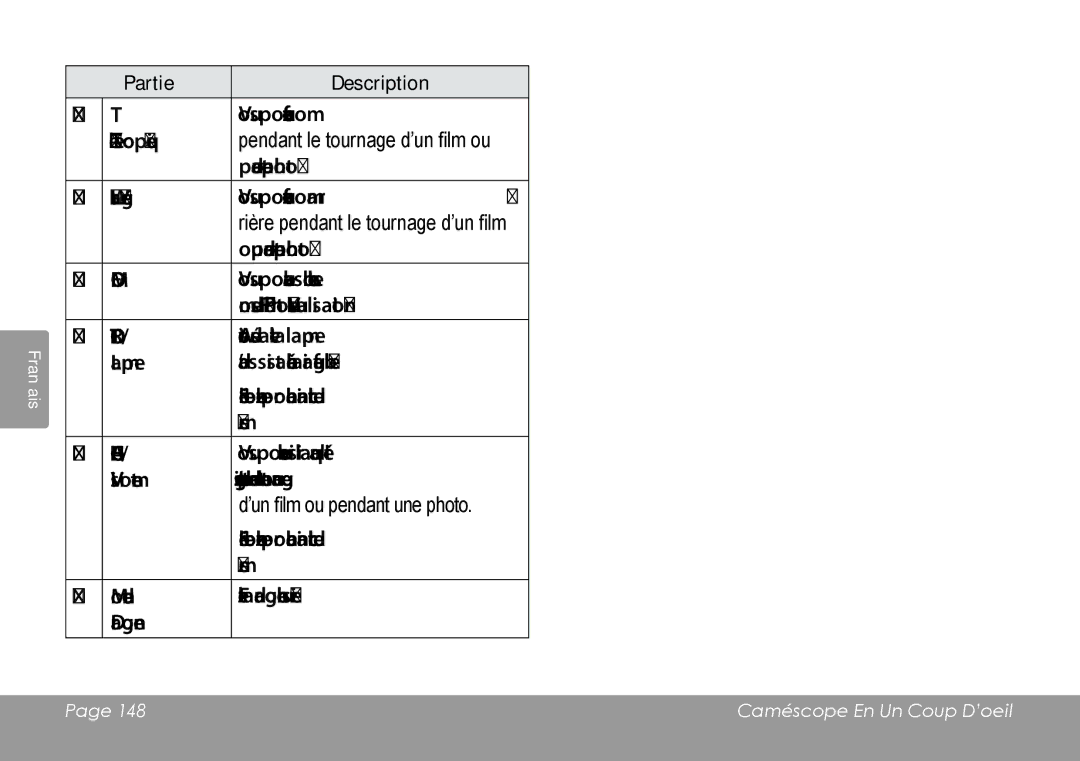 COBY electronic CAM4505 instruction manual Droite, Gauche 