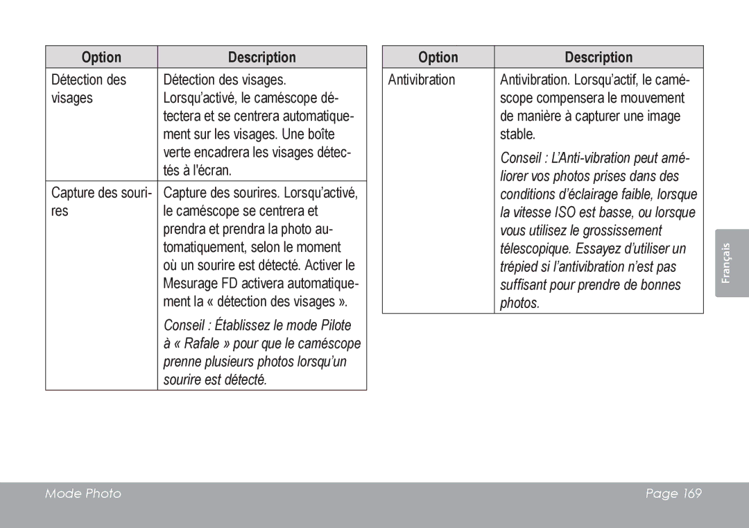 COBY electronic CAM4505 instruction manual Conseil Établissez le mode Pilote 