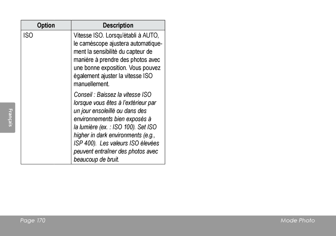 COBY electronic CAM4505 instruction manual Conseil Baissez la vitesse ISO 