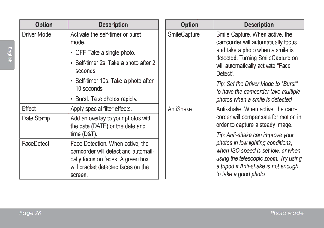 COBY electronic CAM4505 instruction manual Tip Set the Driver Mode to Burst 